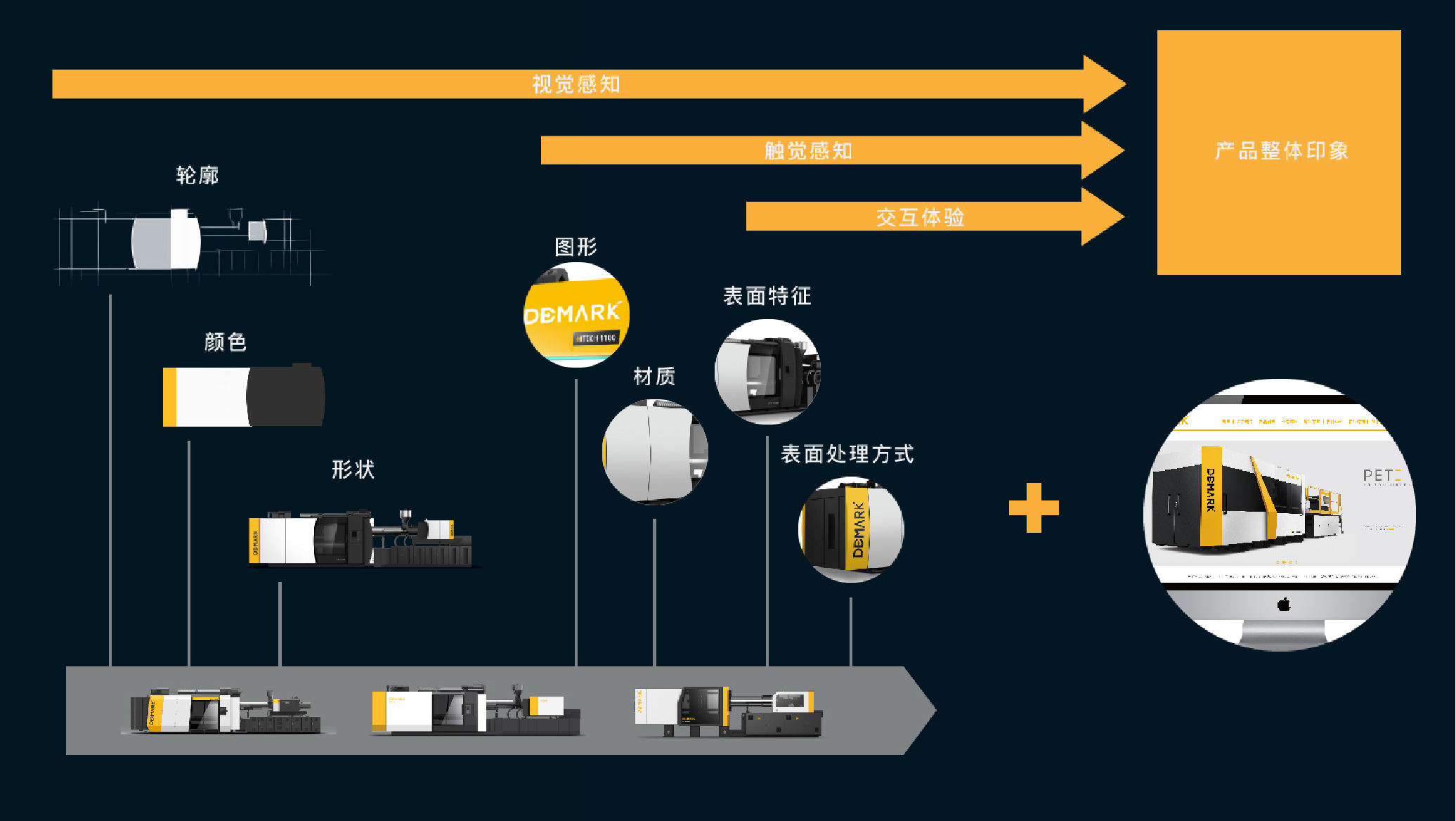 系列化設(shè)計(jì)方法